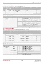 Preview for 51 page of GEM eSyStep 639 S0 Series Operating Instructions Manual