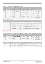 Preview for 57 page of GEM eSyStep 639 S0 Series Operating Instructions Manual