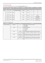 Preview for 59 page of GEM eSyStep 639 S0 Series Operating Instructions Manual