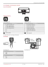 Preview for 37 page of GEM R478 Tugela Operating Instructions Manual