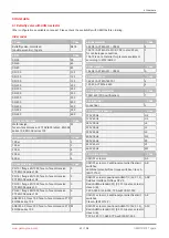 Preview for 61 page of GEM R478 Tugela Operating Instructions Manual