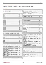 Preview for 63 page of GEM R478 Tugela Operating Instructions Manual