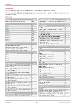 Preview for 8 page of GEM R481 Victoria Operating Instructions Manual