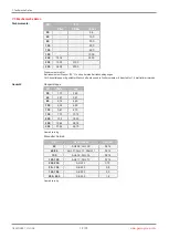 Preview for 12 page of GEM R487 Victoria Operating Instructions Manual