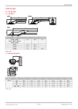 Preview for 13 page of GEM R487 Victoria Operating Instructions Manual