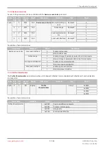 Preview for 35 page of GEM R639 Operating Instructions Manual