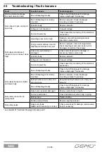 Предварительный просмотр 48 страницы GEM R693 Installation, Operating And Maintenance Instructions