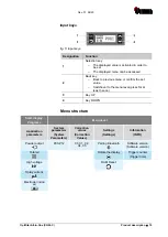 Preview for 19 page of Gema CG22-C Operating Instructions And Spare Parts List