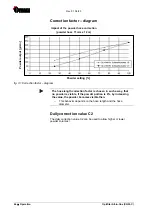 Preview for 46 page of Gema CG22-C Operating Instructions And Spare Parts List