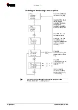 Preview for 30 page of Gema FPS16 Operating Instructions Manual