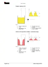 Preview for 32 page of Gema FPS16 Operating Instructions Manual