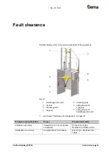 Preview for 45 page of Gema FPS16 Operating Instructions Manual