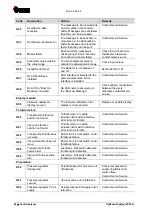 Preview for 48 page of Gema FPS16 Operating Instructions Manual