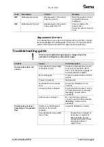 Preview for 49 page of Gema FPS16 Operating Instructions Manual