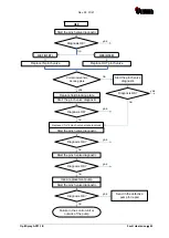 Preview for 43 page of Gema OptiSpray AP01.1-E Operating Instructions And Spare Parts List