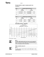 Предварительный просмотр 38 страницы Gema OptiStar CG08 Operating Instructions And Spare Parts List