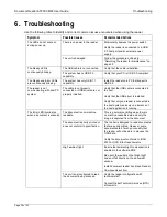 Preview for 30 page of Gemalto AT9000 MK2 User Manual