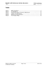 Preview for 4 page of Gemalto Cinterion BGS2-W miniPCIe Hardware Interface Description