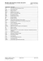 Preview for 8 page of Gemalto Cinterion BGS2-W miniPCIe Hardware Interface Description