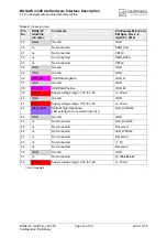 Preview for 14 page of Gemalto Cinterion BGS2-W miniPCIe Hardware Interface Description