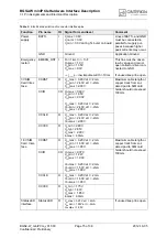 Preview for 15 page of Gemalto Cinterion BGS2-W miniPCIe Hardware Interface Description