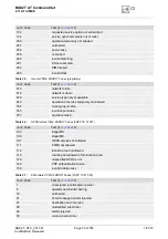 Preview for 50 page of Gemalto CINTERION BGS2T At Command Set