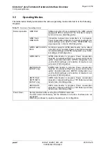 Preview for 22 page of Gemalto Cinterion BGS5T USB Hardware Interface Overview