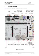 Preview for 9 page of Gemalto CINTERION DSB-Mini User Manual