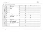 Preview for 18 page of Gemalto CINTERION DSB-Mini User Manual