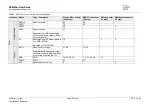 Preview for 20 page of Gemalto CINTERION DSB-Mini User Manual