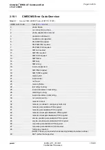 Preview for 43 page of Gemalto Cinterion EHS6 Command Manual