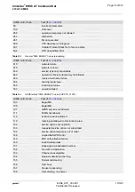 Preview for 44 page of Gemalto Cinterion EHS6 Command Manual