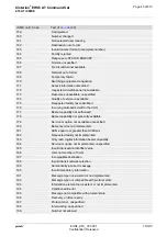 Preview for 45 page of Gemalto Cinterion EHS6 Command Manual