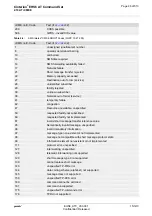 Preview for 46 page of Gemalto Cinterion EHS6 Command Manual