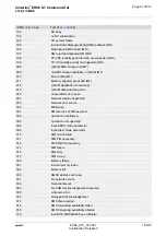 Preview for 47 page of Gemalto Cinterion EHS6 Command Manual