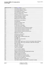 Preview for 48 page of Gemalto Cinterion EHS6 Command Manual