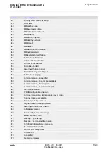 Preview for 86 page of Gemalto Cinterion EHS6 Command Manual