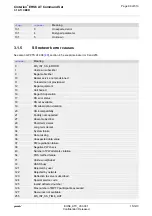 Preview for 89 page of Gemalto Cinterion EHS6 Command Manual