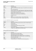 Preview for 184 page of Gemalto Cinterion EHS6 Command Manual