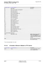 Preview for 265 page of Gemalto Cinterion EHS6 Command Manual