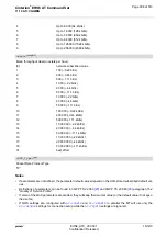 Preview for 308 page of Gemalto Cinterion EHS6 Command Manual