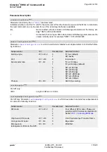 Preview for 463 page of Gemalto Cinterion EHS6 Command Manual