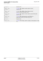 Preview for 481 page of Gemalto Cinterion EHS6 Command Manual
