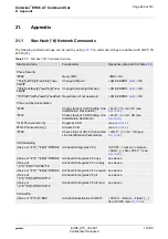 Preview for 485 page of Gemalto Cinterion EHS6 Command Manual