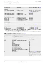 Preview for 486 page of Gemalto Cinterion EHS6 Command Manual