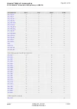 Preview for 491 page of Gemalto Cinterion EHS6 Command Manual