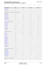 Preview for 492 page of Gemalto Cinterion EHS6 Command Manual