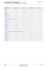 Preview for 493 page of Gemalto Cinterion EHS6 Command Manual