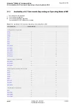 Preview for 494 page of Gemalto Cinterion EHS6 Command Manual