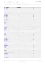 Preview for 495 page of Gemalto Cinterion EHS6 Command Manual